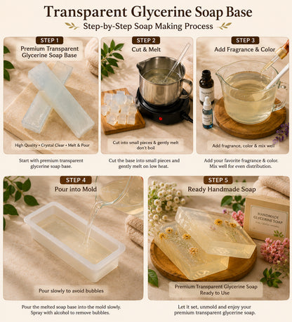 Transparent (Glycerin) Solid Premium Soap Base SPB001