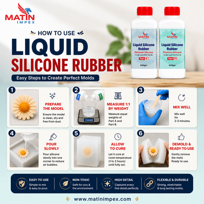 Platinum liquid Silicone Rubber PSR001